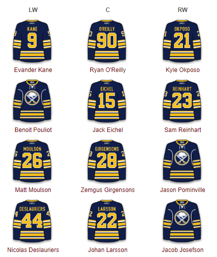 Line Projections – Buffalo Sabres 
