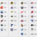 NHL Divisions 2013-2014