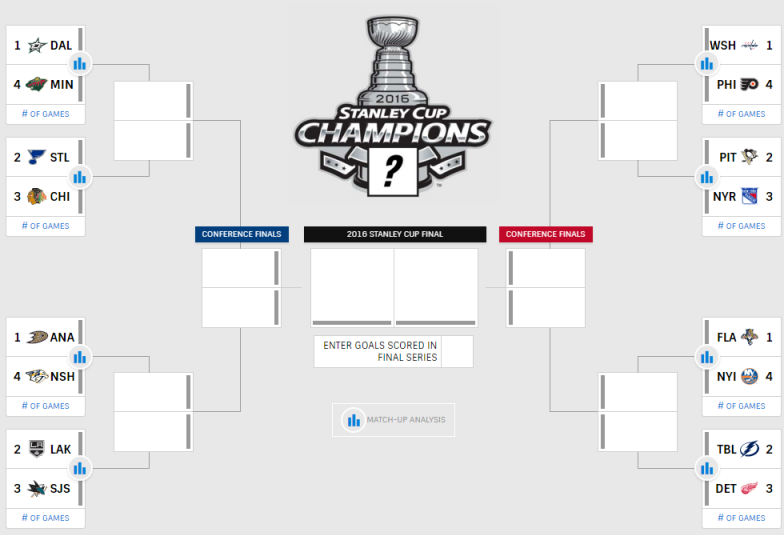 The 2016 Stanley Cup Playoffs Open Post - All About The Jersey