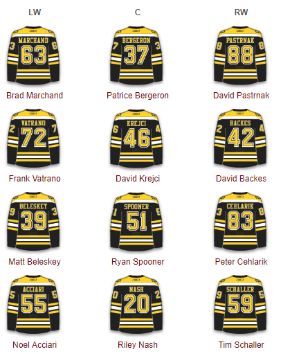 Boston Bruins Forwards 2017-18