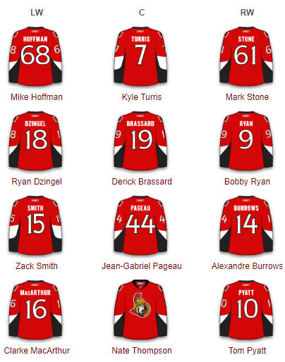 Ottawa Senators Forwards 2017-18