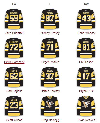 Pittsburgh Penguins Forwards 2017-18