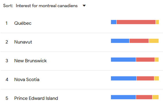 Montreal Canadiens interest by province compared to Oilers and Maple Leafs
