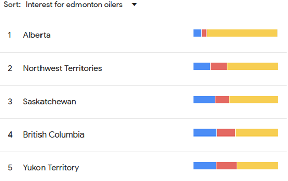 Edmonton Oilers interest by province compared to Maple Leafs and Canadiens