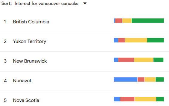 Vancouver Canucks interest by province