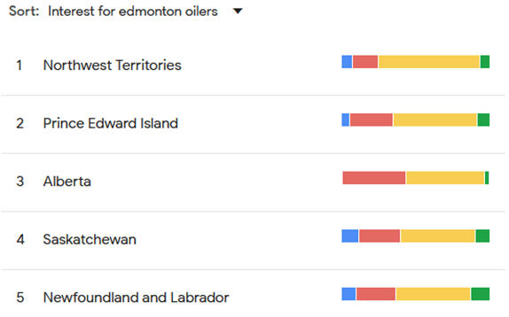 Edmonton Oilers interest by province