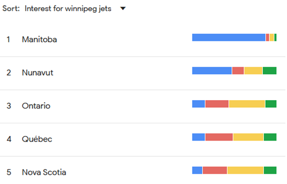 Winnipeg Jets interest by province