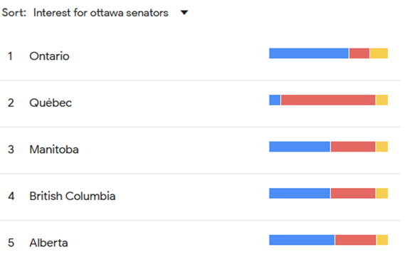 Ottawa Senators interest by province